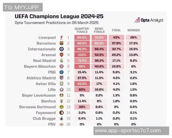 上赛季欧冠收入排行榜揭晓巴黎领跑巴萨紧随其后